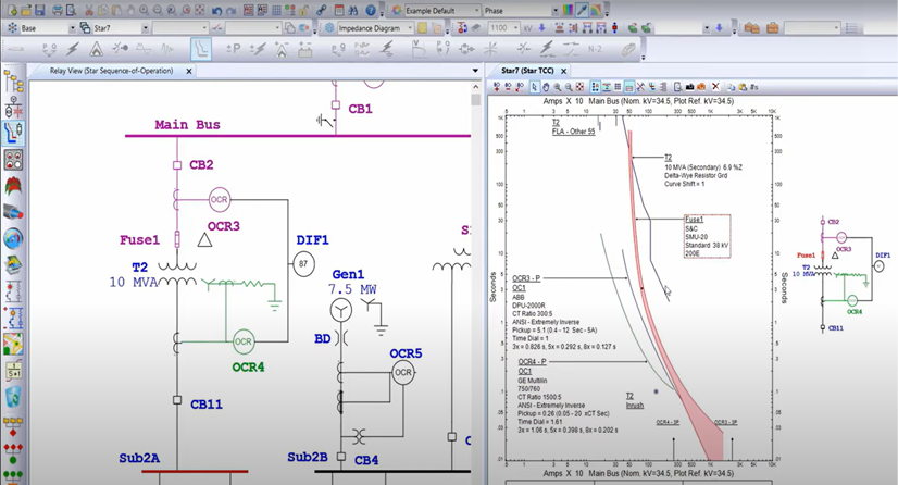 protecciones electricas